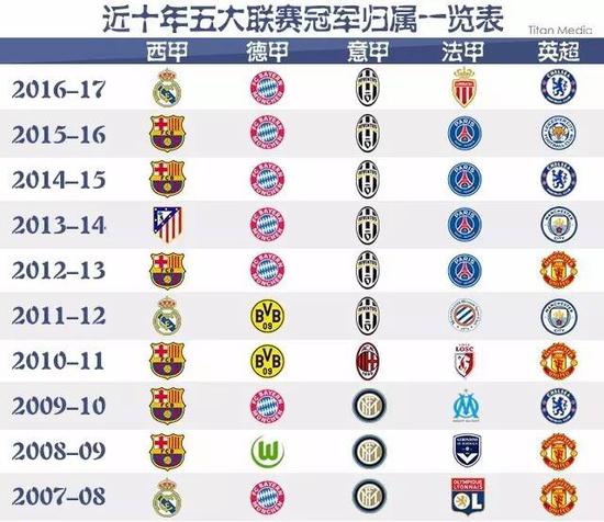 他们的老化